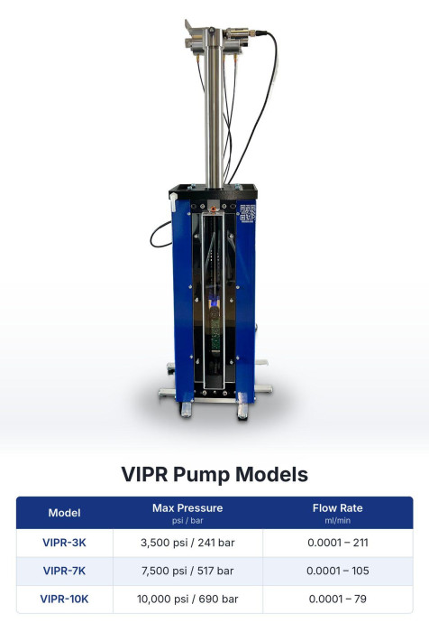 VIPR Pump Models